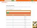 скриншот .com от webnames.ru