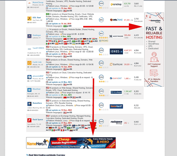 Ads placement example